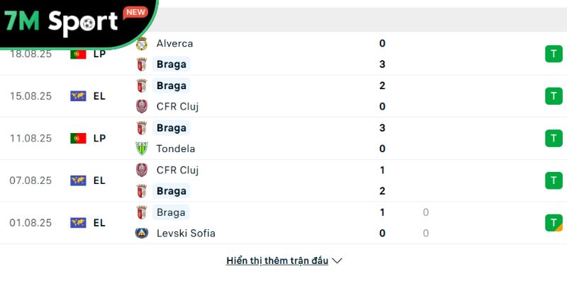 Phong độ của Braga